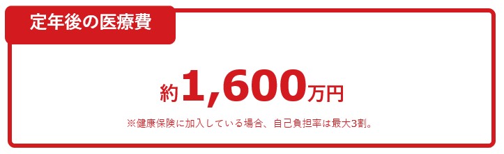 定年後の医療費