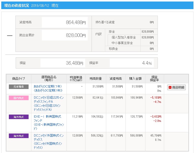 iDeCo資産状況1