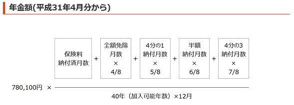 老齢基礎年金の計算式