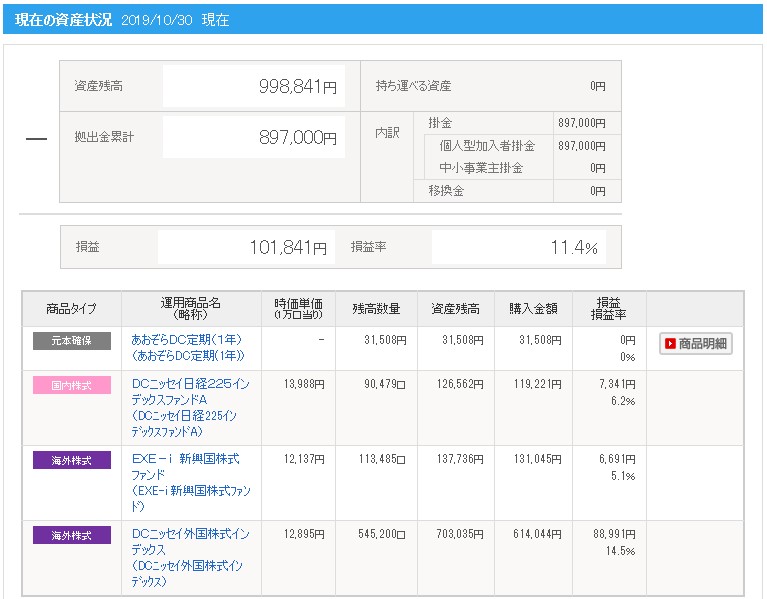 【iDeCo】10月資産状況