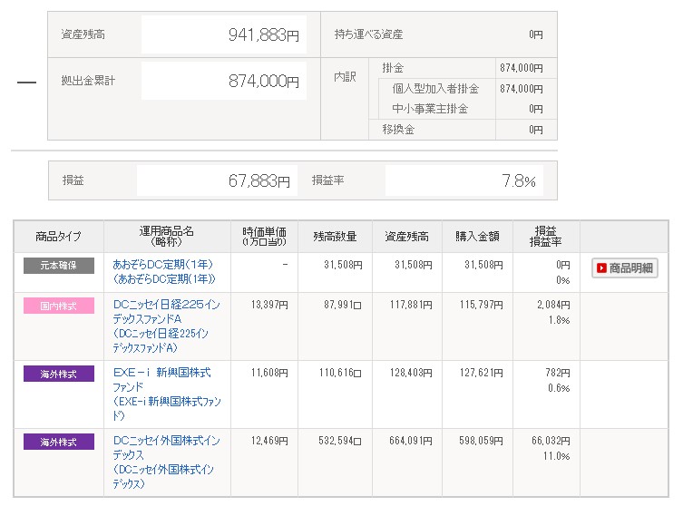 2019年9月ideco資産状況