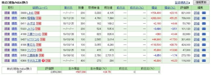 【保有株】2019年10月