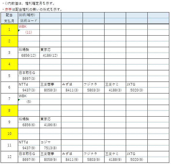 2019.11.保有株と配当支払い月一覧a