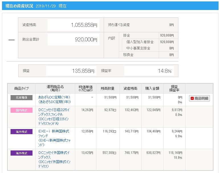 【iDeCo】11月資産の状況