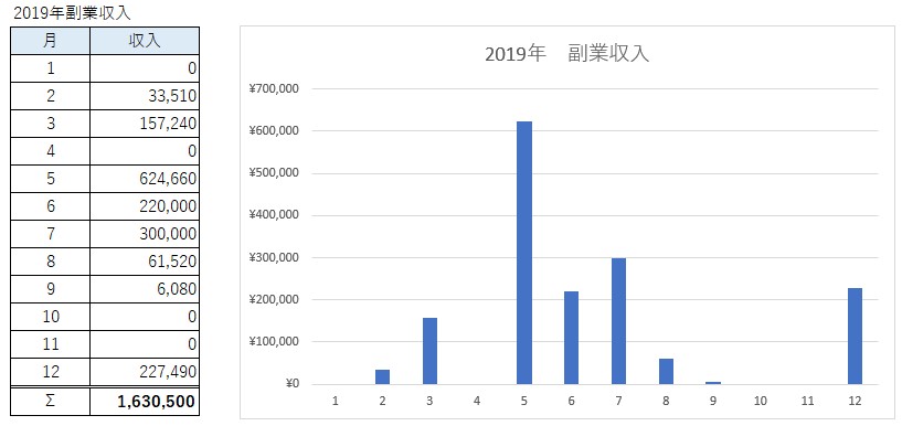 2019.12.副業収入一覧