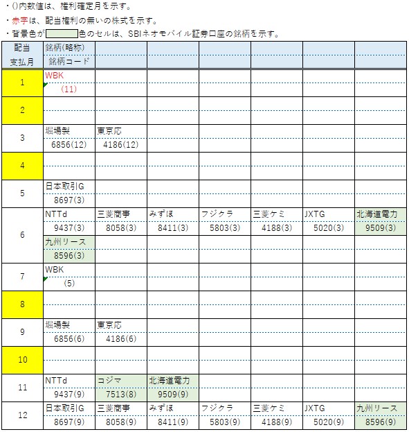 2019.12.保有株と配当支払い月一覧b