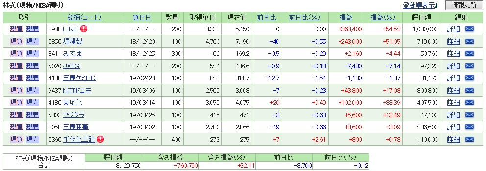 【NISA】2019.11
