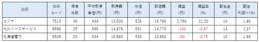 SBINM保有銘柄_2019.12a