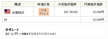 【外国為替、円換算】2019.12