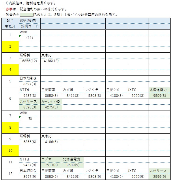 【配当】保有銘柄(1月)a