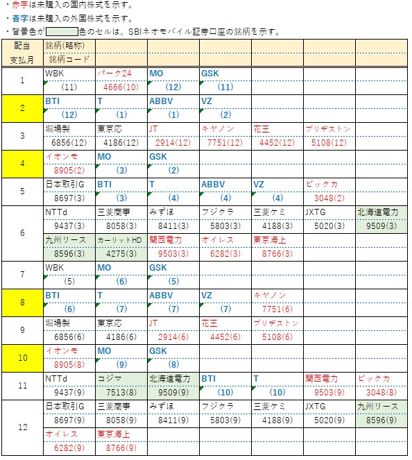 【配当】保有購入予定銘柄(1月)a