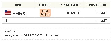 【合計・外国為替、円換算】2020.1