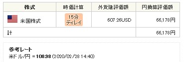 【合計・外国為替、円換算】2020.2