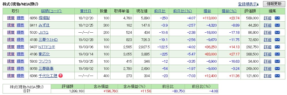 【NISA】2020.2