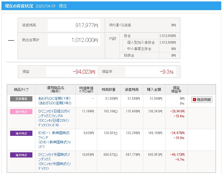 【ideco】資産状況(3月)