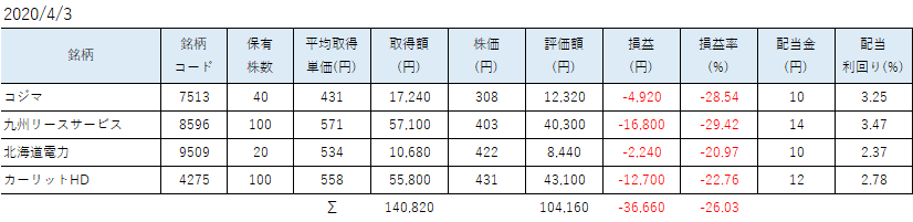 SBINM保有株