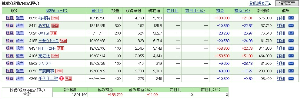 【NISA】2020.4