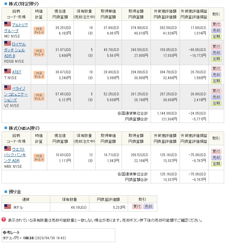 【外国株】2020.4