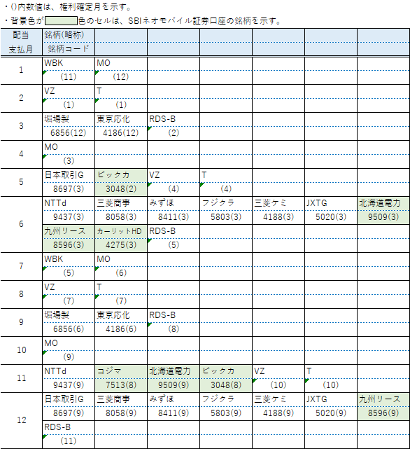 【配当】保有銘柄4月