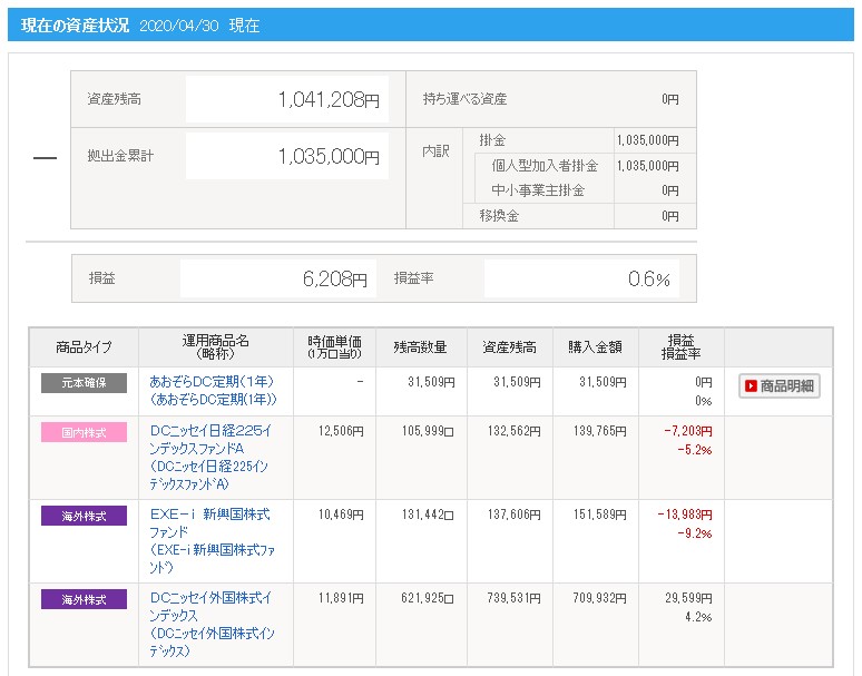 【ideco】資産状況(4月)