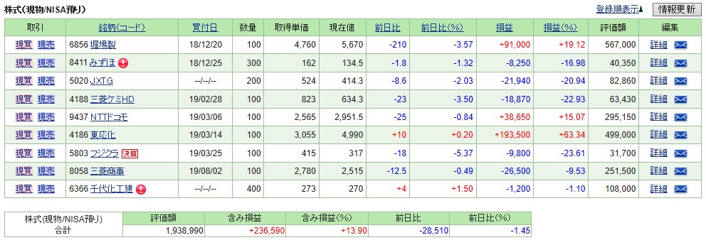 【NISA】2020.5