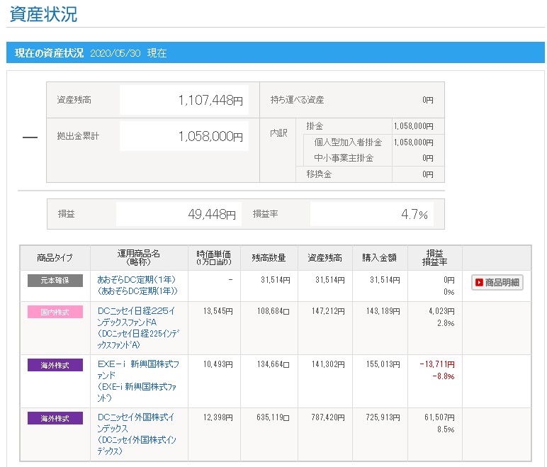 【ideco】資産状況(5月)