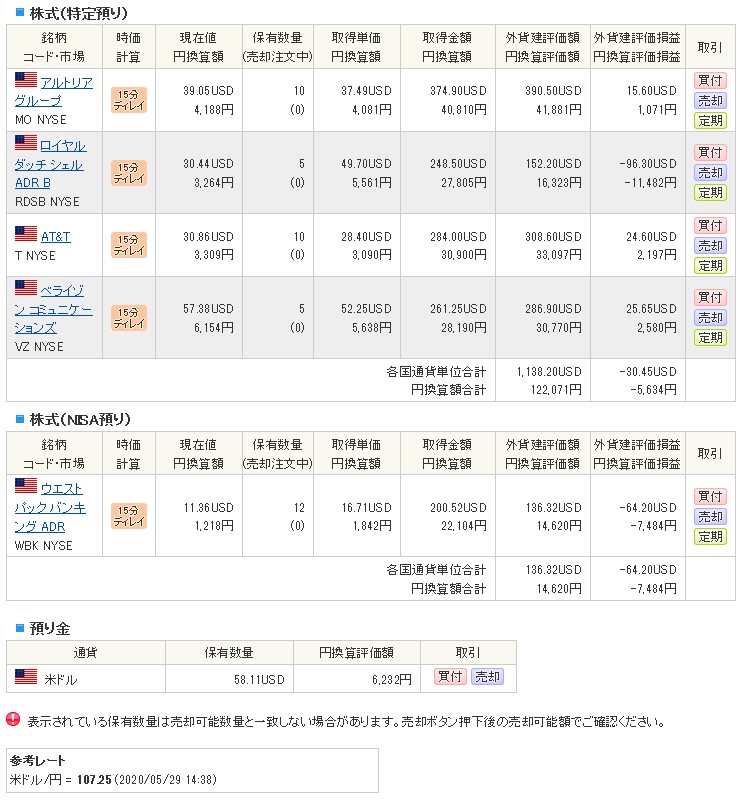 【外国株】2020.5