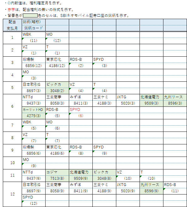 【配当】保有銘柄6月