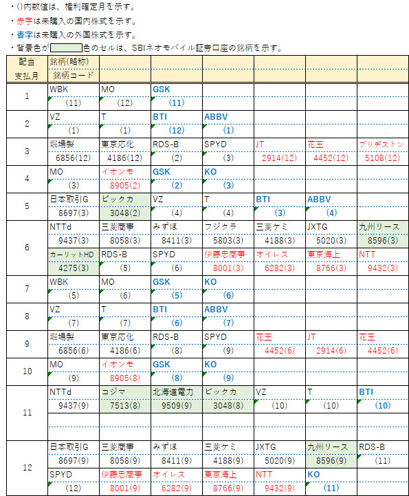 【配当】予定保有銘柄6月