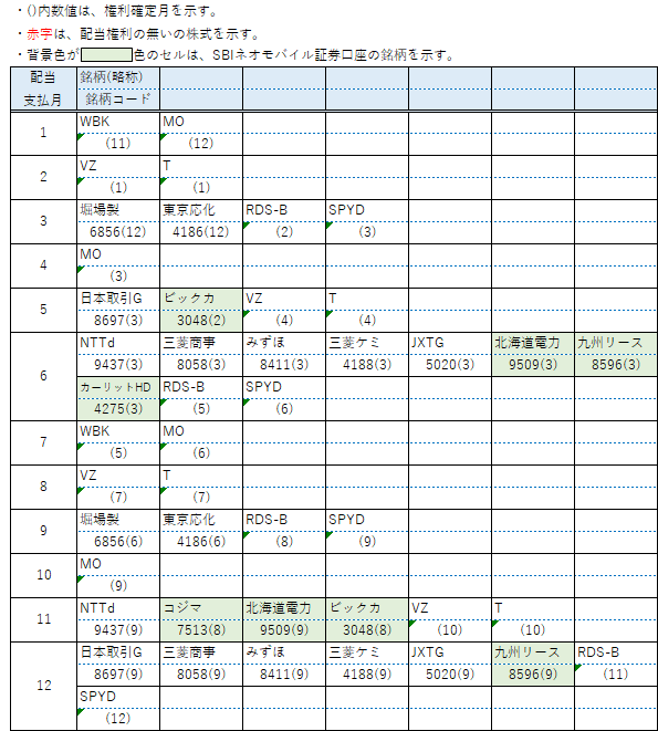 【配当】保有銘柄7月