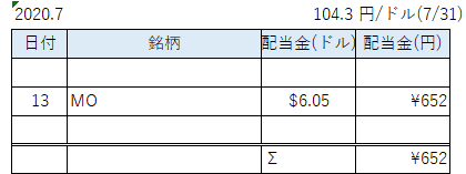 配当表7月a