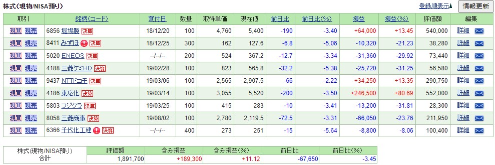 【NISA】2020.7