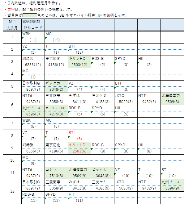 【配当】保有銘柄8月