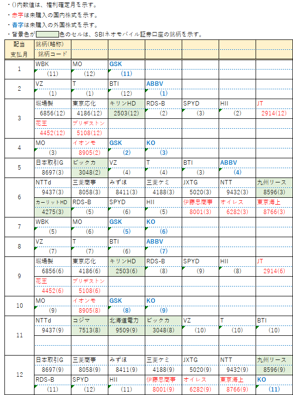 【配当】予定保有銘柄8月