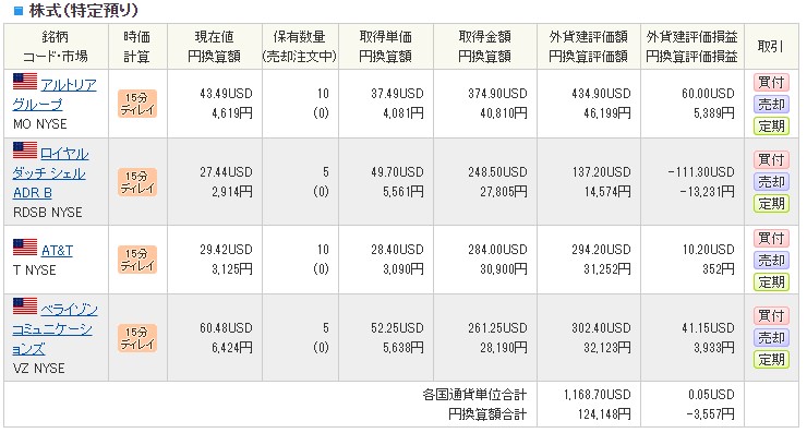 【外国株】2020.8-1