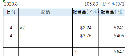 配当表8月a