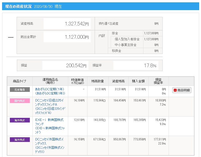 【ideco】資産状況(8月)