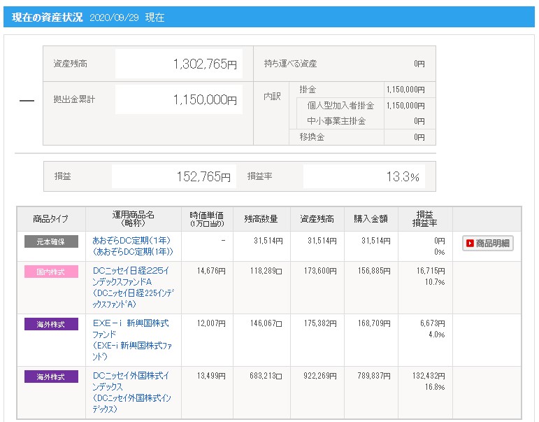 【ideco】資産状況(9月)