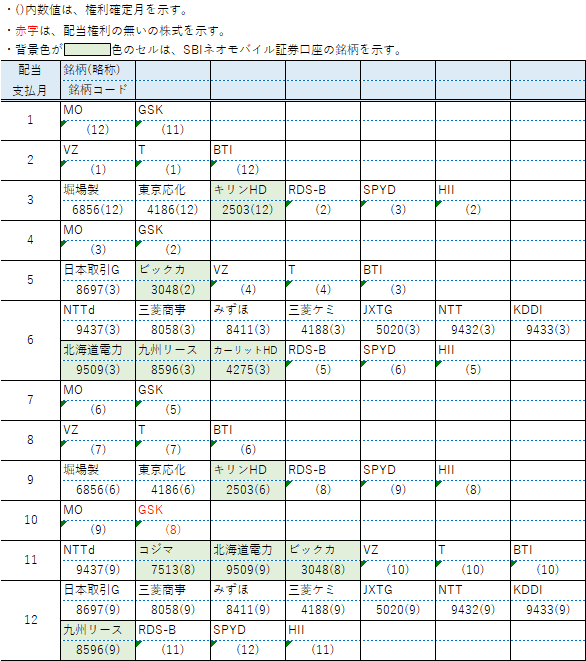 【配当】保有銘柄9月