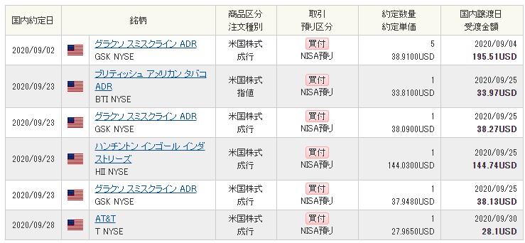 外国株購入9月