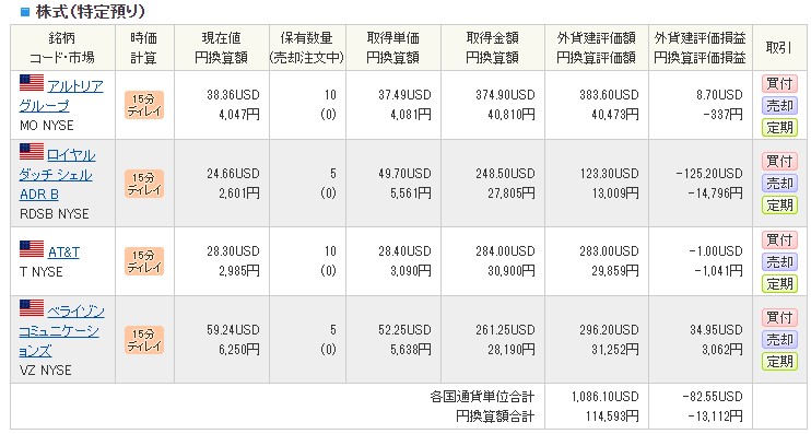 【外国株】2020.9-1