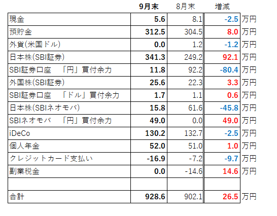 資産内訳9月