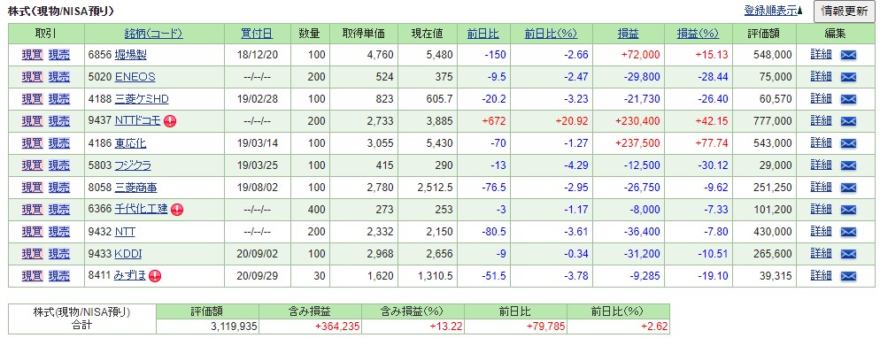 【NISA】2020.9