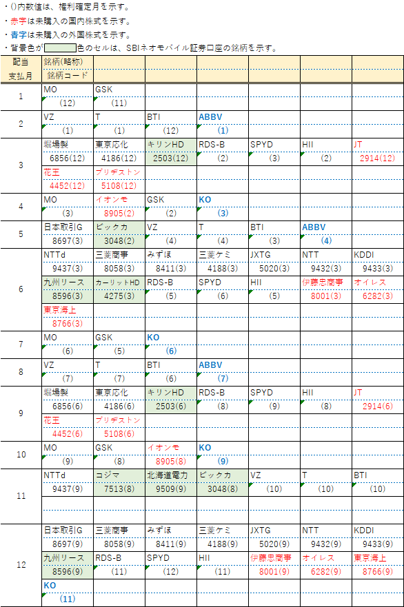 配当】予定保有銘柄9月