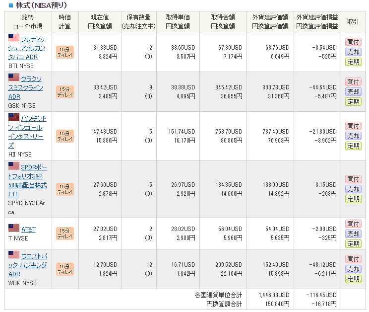 【外国株】2020.10-2