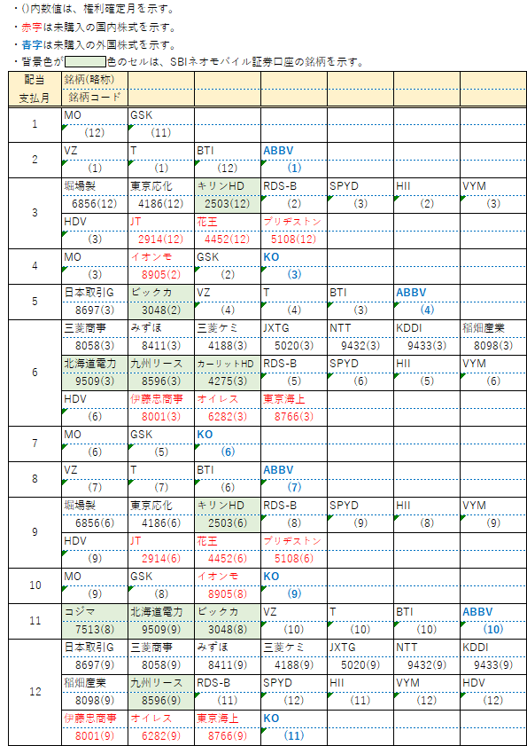 【配当】予定保有銘柄10月