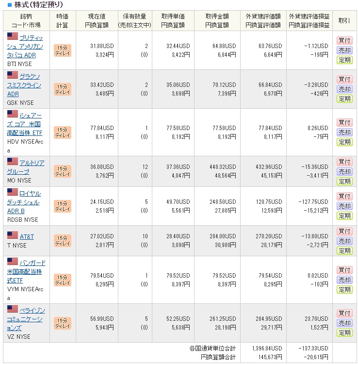 【外国株】2020.10-1