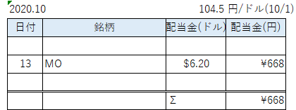 配当表10月a