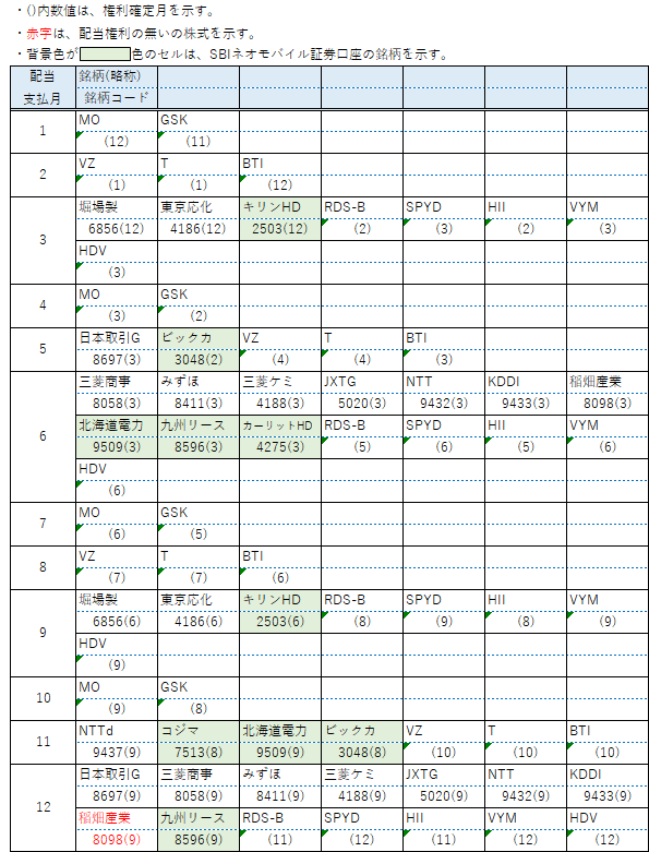 【配当】保有銘柄10月