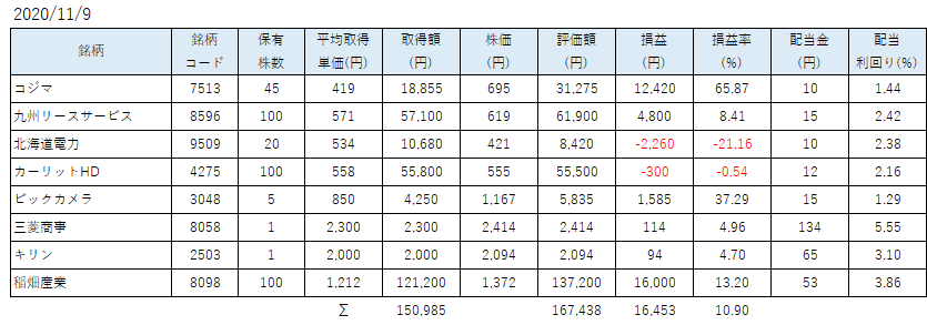 10月SBINM保有株a